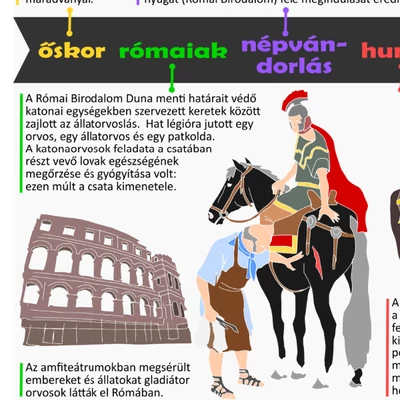 1. Pannónia állatorvostörténeti emlékei