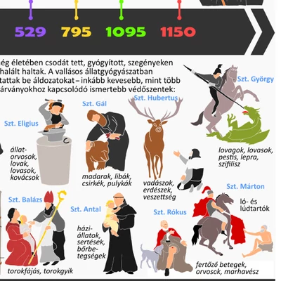 4. A középkori európai keresztény vallásos gyógyászat