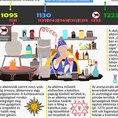 5. A skolasztikus medicina és az alkémia